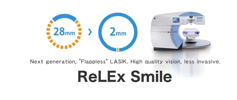 relex smile